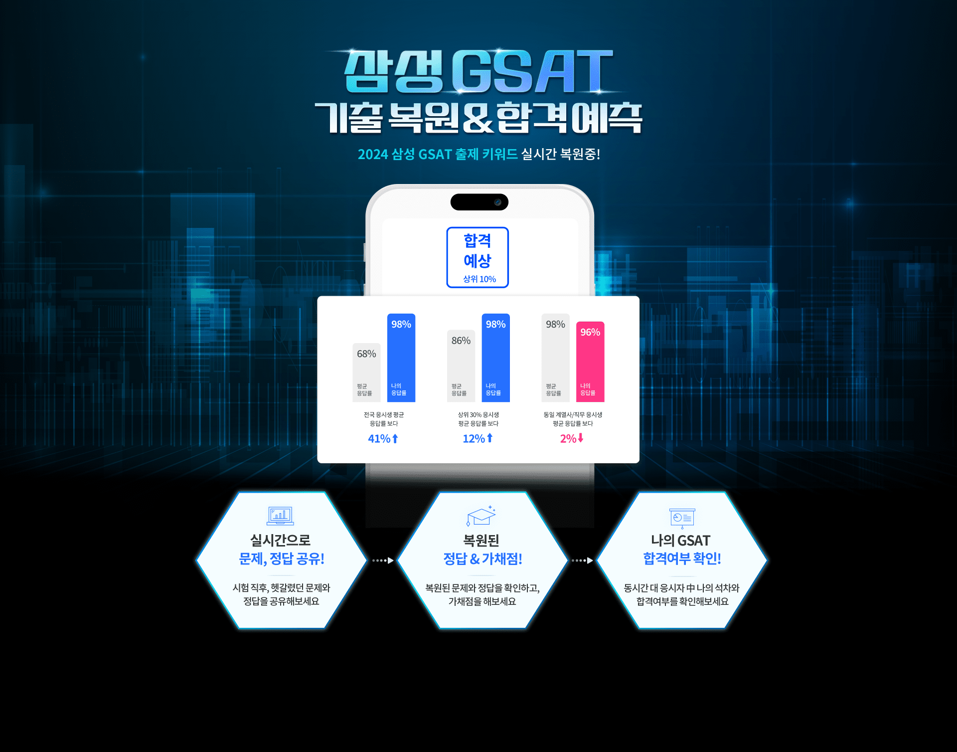 삼성 GSAT 기출복원 & 합격예측 2024 삼성 GSAT 출제 키워드 실시간 복원중!