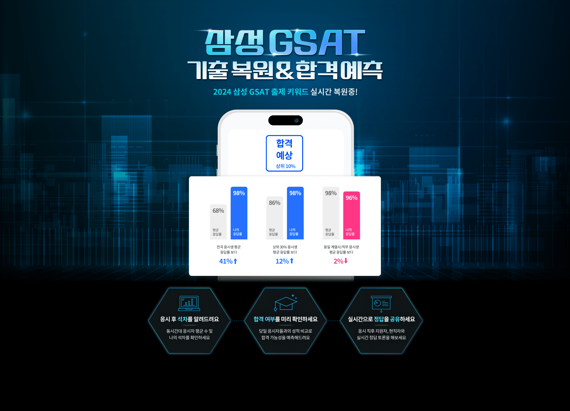 삼성 GSAT 기출복원 & 합격예측 2024 삼성 GSAT 출제 키워드 실시간 복원중!