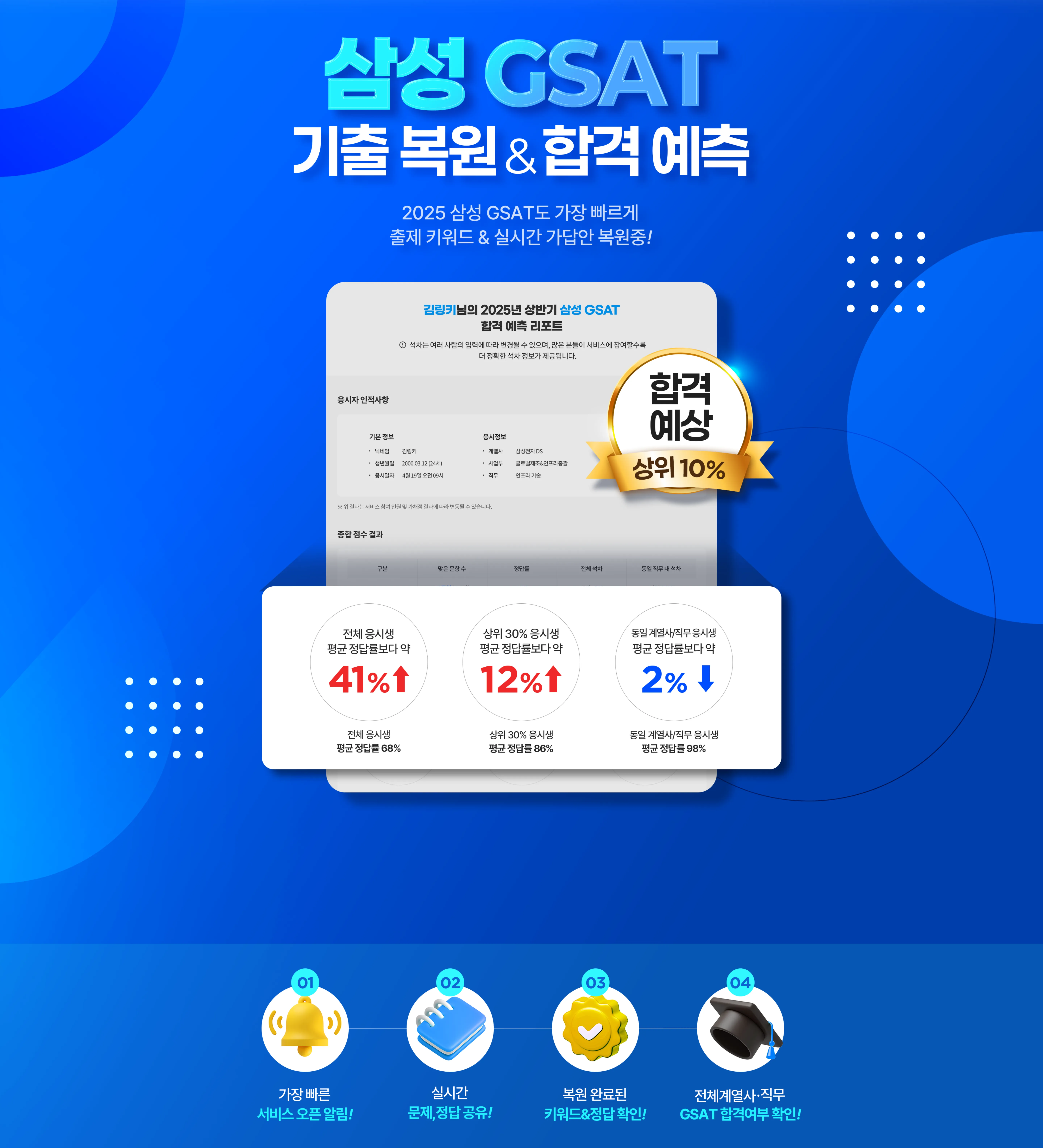삼성 GSAT 기출 복원 및 합격 예측 서비스 - 2025 GSAT 준비를 위한 출제 키워드, 실시간 가답안, 합격 예상 통계 제공